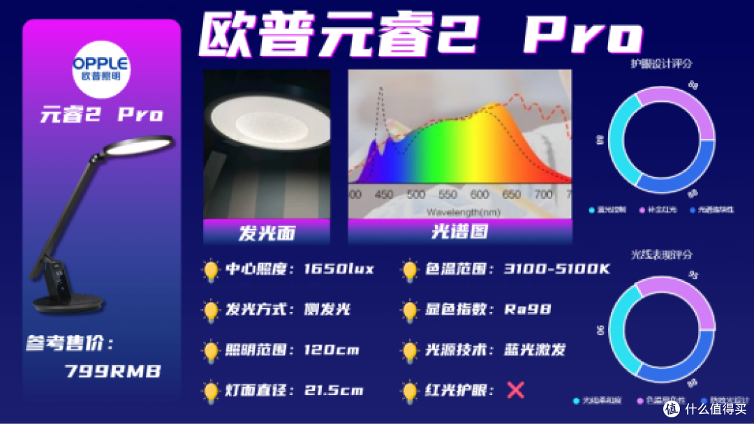 护眼灯品牌排行第一名是谁？年度稳居榜首家长必看孩子护眼灯推荐