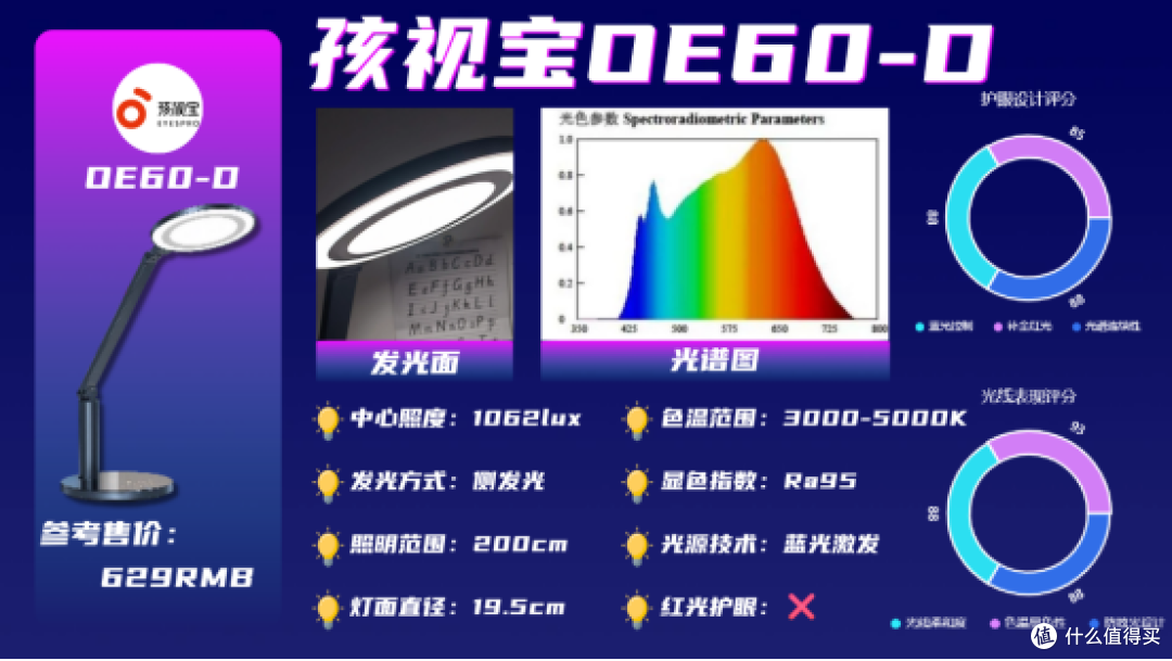 护眼灯品牌排行第一名是谁？年度稳居榜首家长必看孩子护眼灯推荐