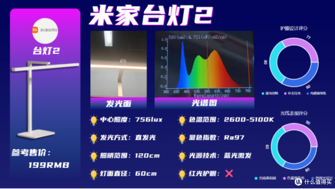 护眼灯品牌排行第一名是谁？年度稳居榜首家长必看孩子护眼灯推荐