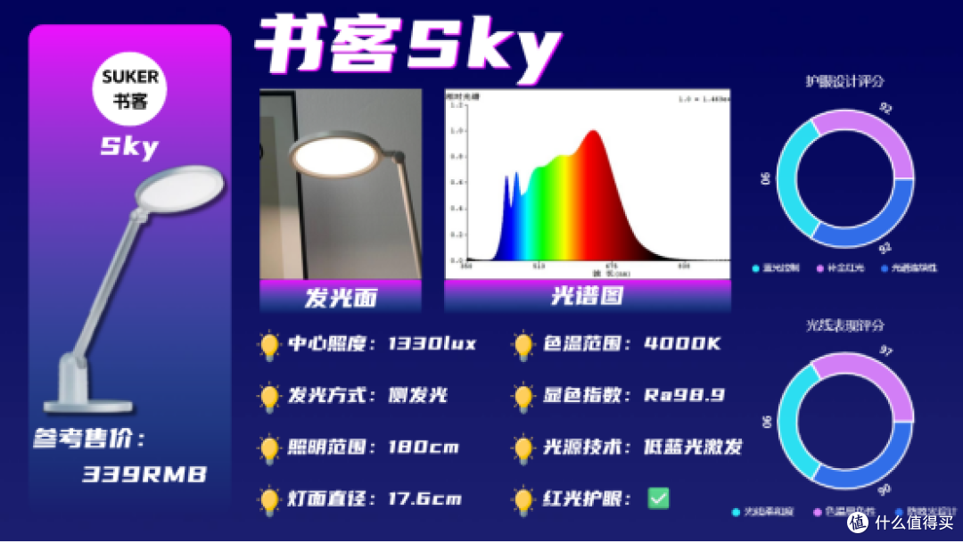护眼灯品牌排行第一名是谁？年度稳居榜首家长必看孩子护眼灯推荐
