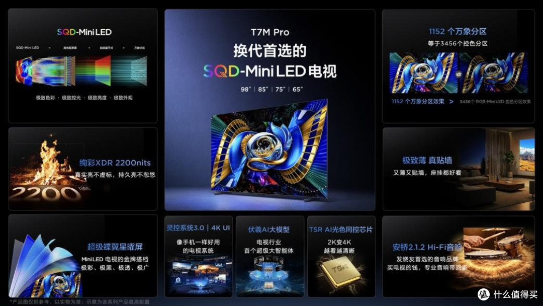 电视升级正当时,TCL发三大爆款,用万象分区重新定义好画质!