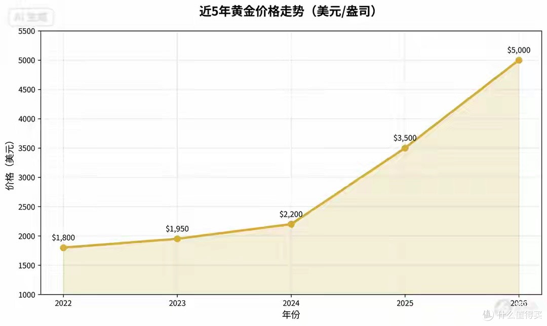 退休规划“含权量”提升:实物金与黄金ETF的终极二选一