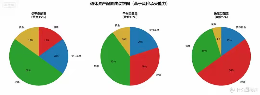 退休规划“含权量”提升:实物金与黄金ETF的终极二选一