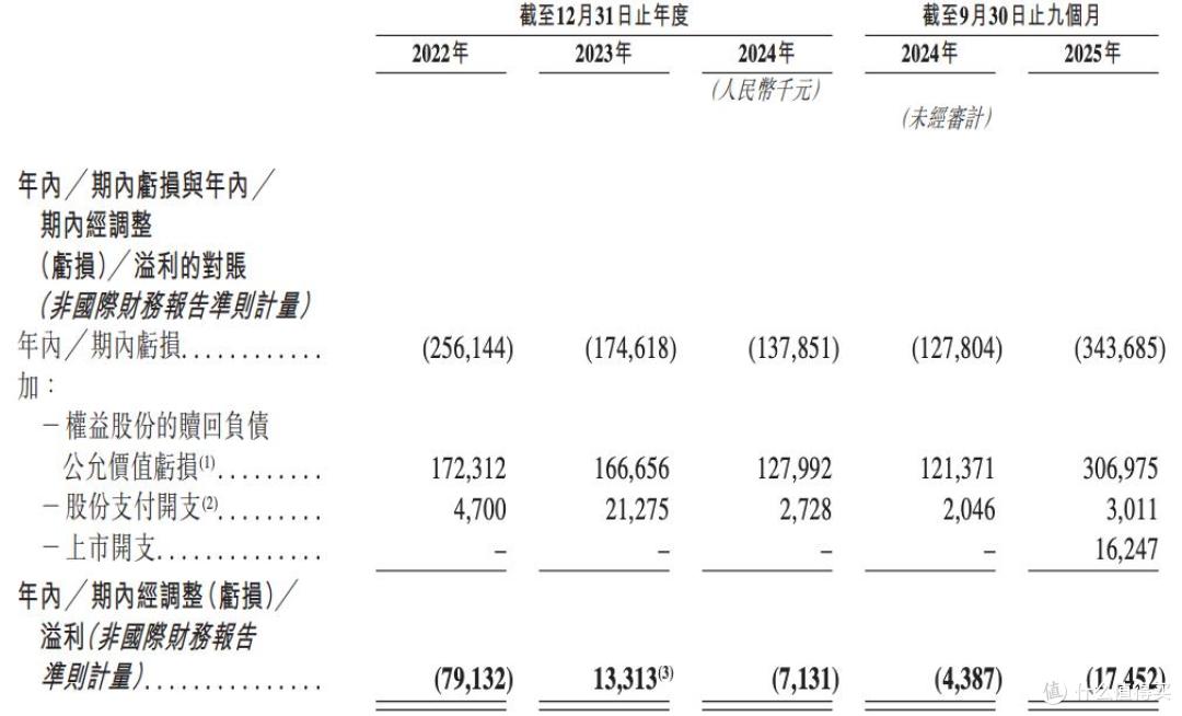 泽景股份将在港交所上市:已告别高增长,2名基石投资者