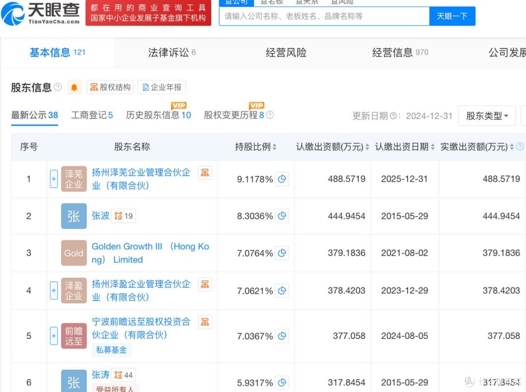 泽景股份将在港交所上市:已告别高增长,2名基石投资者