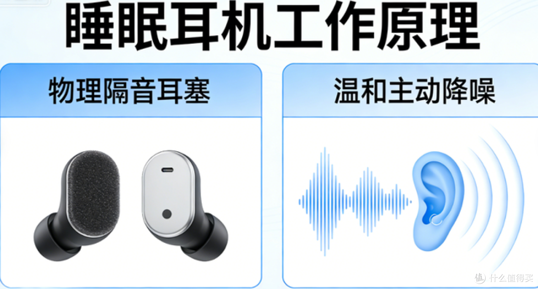 睡眠耳机怎么选?哪个品牌值得入手?五大畅销实力派睡眠耳机推荐
