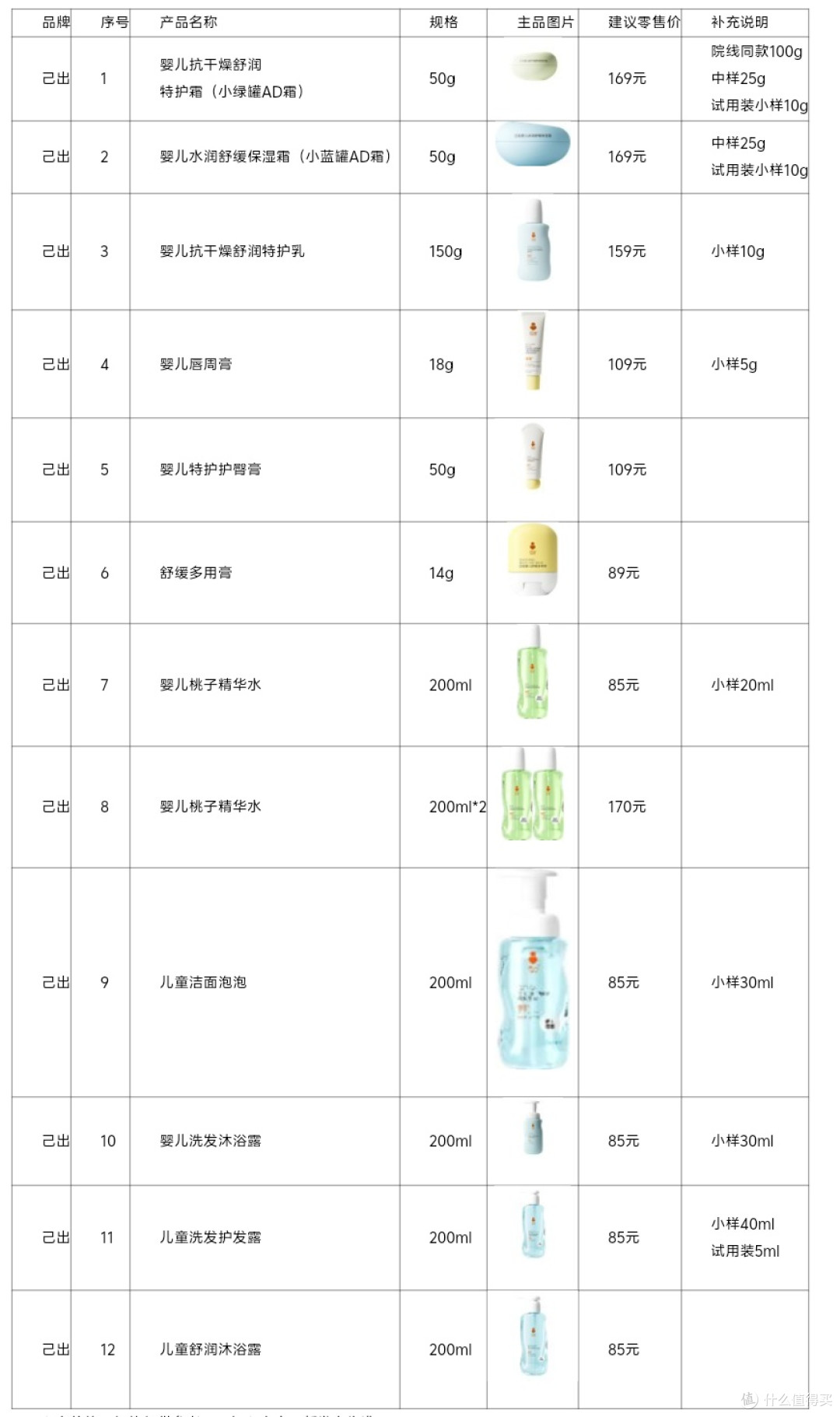 婴幼儿面霜推荐:从成分入手远离涂抹后肤色变暗