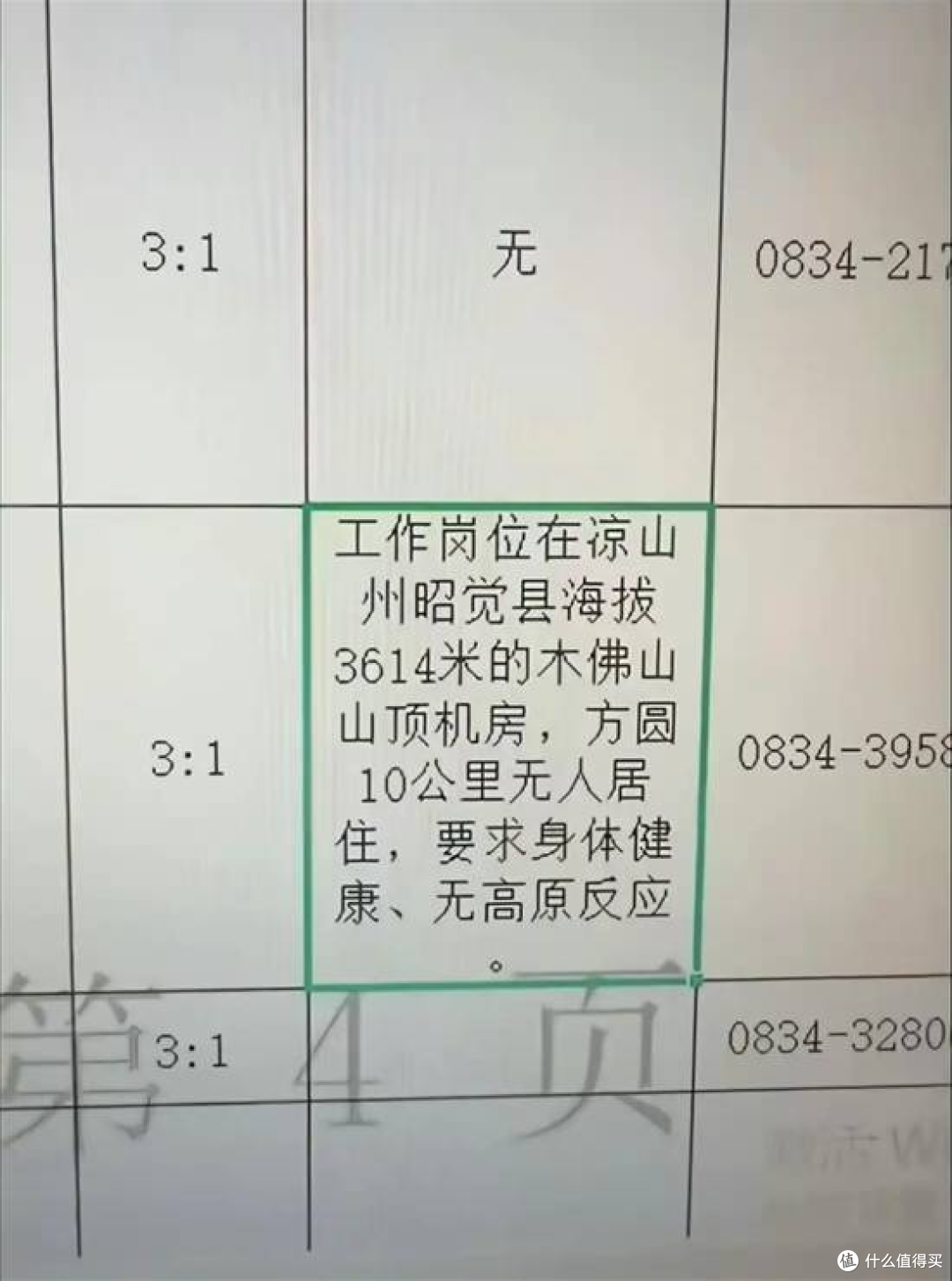 i人天选工位!3614米山顶招事业编!方圆10公里无人