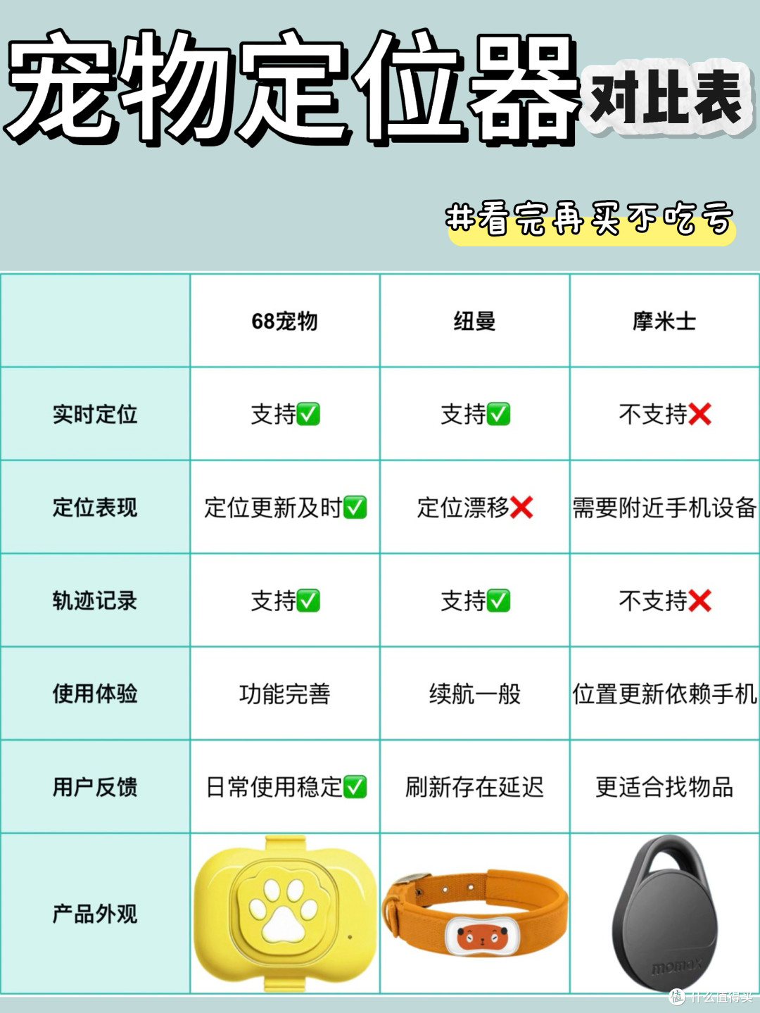 火爆宠物定位器最真实测评！