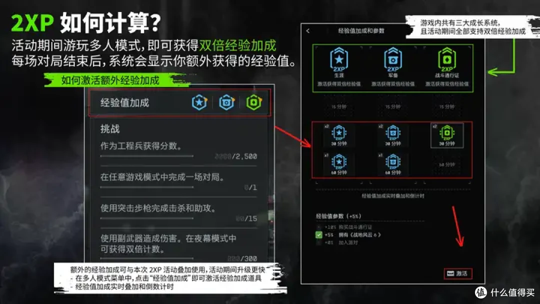 玩三天很爽、玩一周就骂？战地6免费试玩周开启！