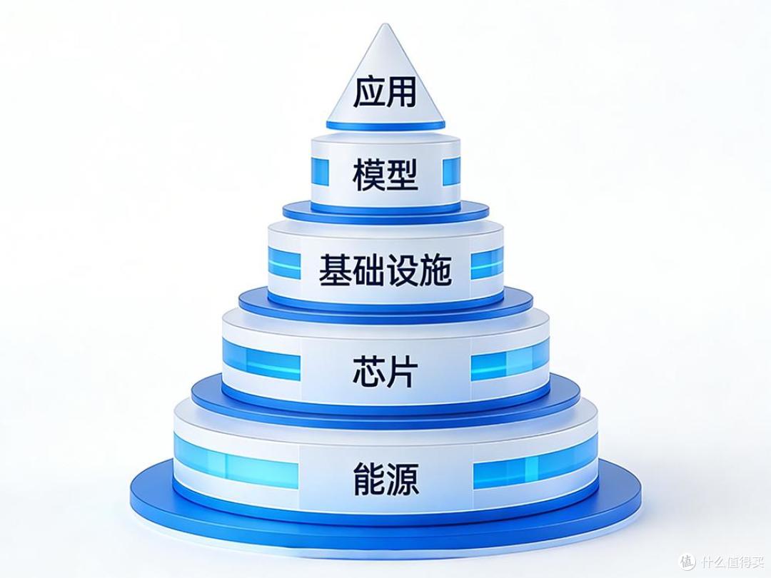 黄仁勋要赚一万亿，告别卖卡时代，英伟达要做AI发电商你信吗？