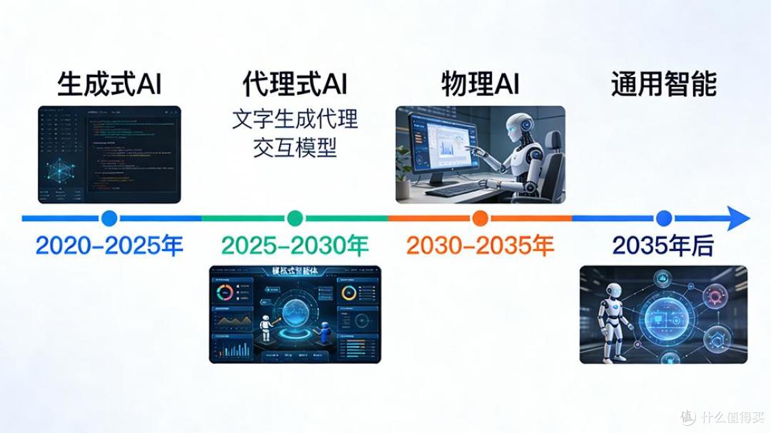 黄仁勋要赚一万亿，告别卖卡时代，英伟达要做AI发电商你信吗？