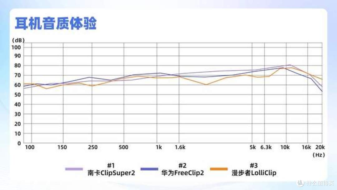 开放式耳机的性能怎么样?南卡、华为、漫步者真机上手实测