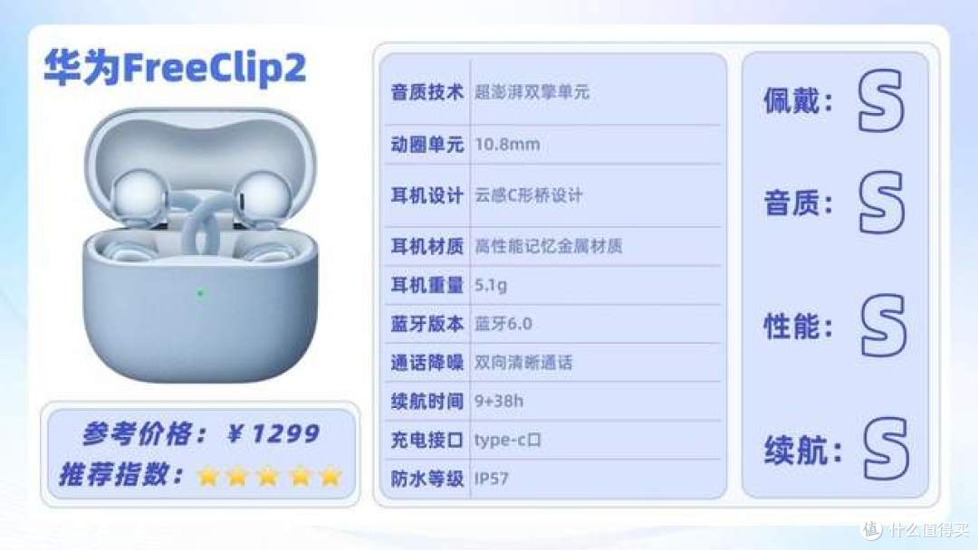 开放式耳机的性能怎么样?南卡、华为、漫步者真机上手实测