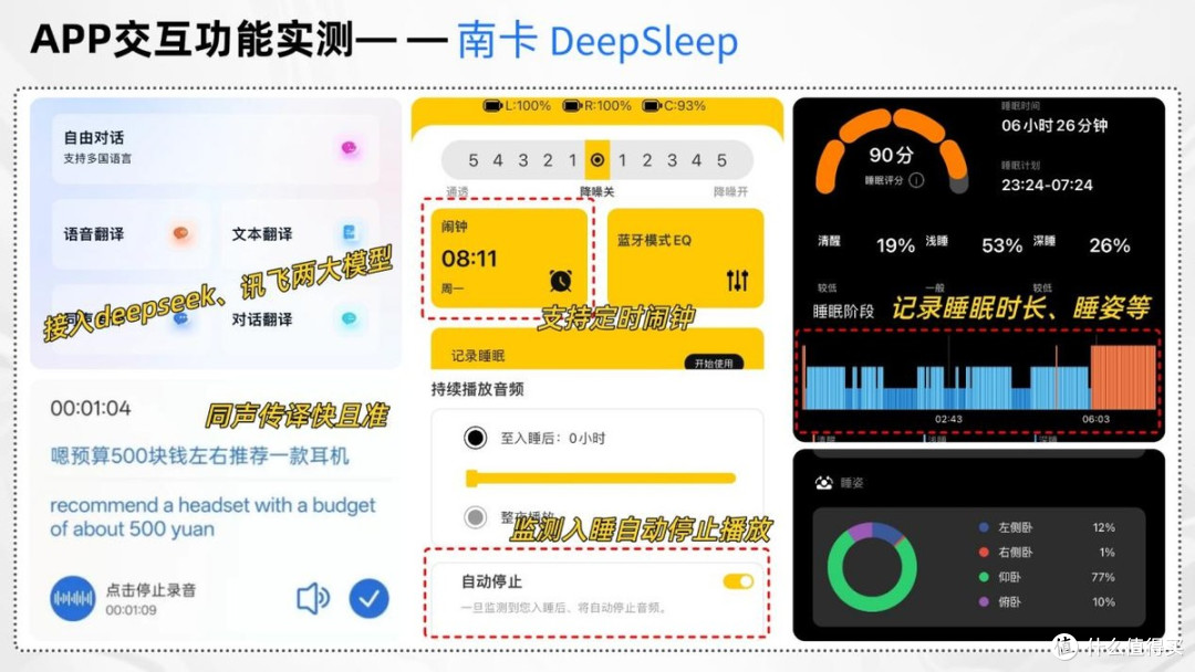 南卡DeepSleep、声阔深睡舱A30、索尼LinkBudsS三款热门耳机实测