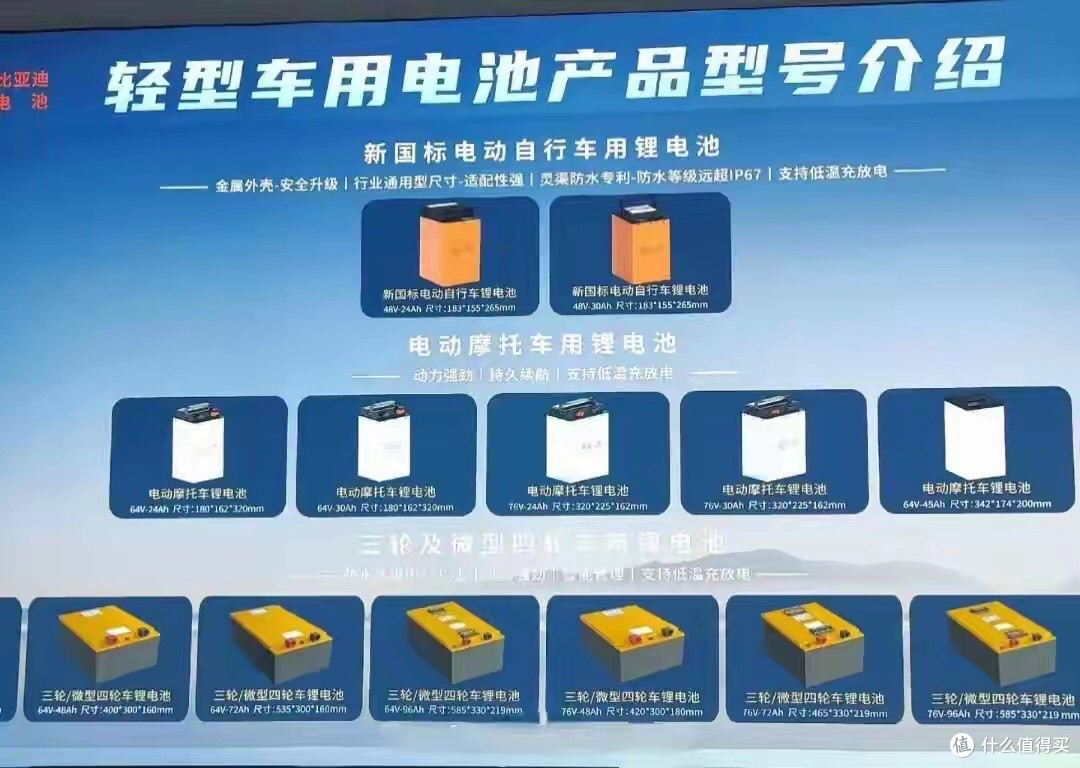 亮剑!比亚迪电摩专用刀片电池正式上市,3月交付直击行业痛点