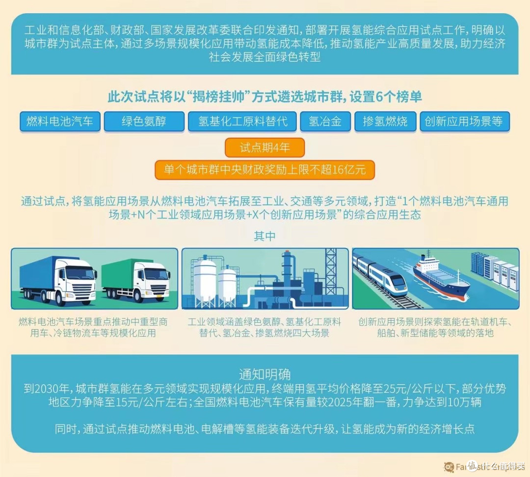 氢价5年内或降到15元/公斤！“氢能汽车”会淘汰“电动汽车”吗？