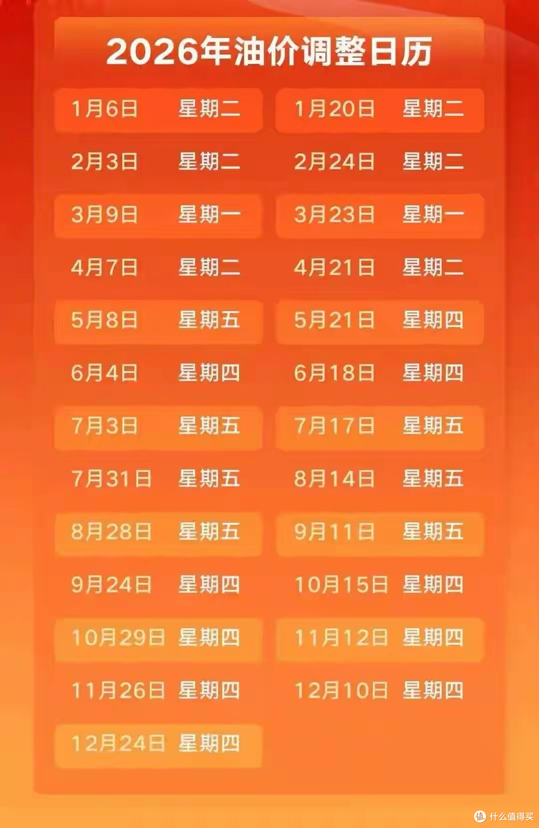 抓紧加油！92号汽油下周上涨幅度预计突破1.6元/升