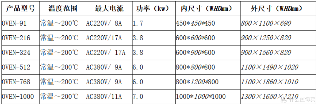 宏展精密热风循环烘箱 - OVEN 系列