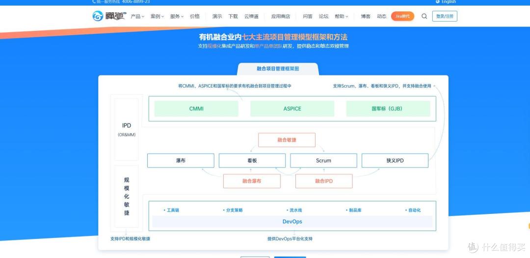 项目管理软件怎么选?10款工具对比,进度猫、Jira、轻流全在这