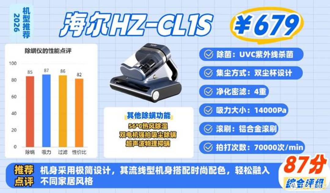 2026年除螨仪选购必看!8年行家专业解析+11款热门除螨仪实测