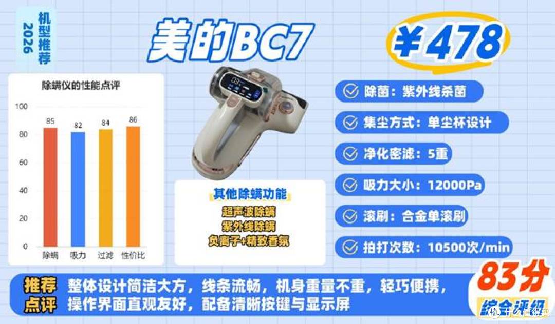 2026年除螨仪选购必看!8年行家专业解析+11款热门除螨仪实测
