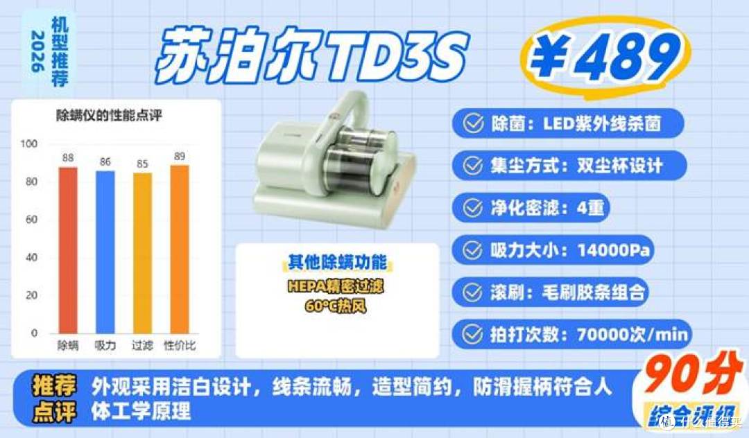 2026年除螨仪选购必看!8年行家专业解析+11款热门除螨仪实测