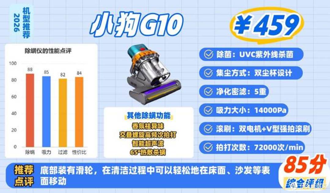 2026年除螨仪选购必看!8年行家专业解析+11款热门除螨仪实测