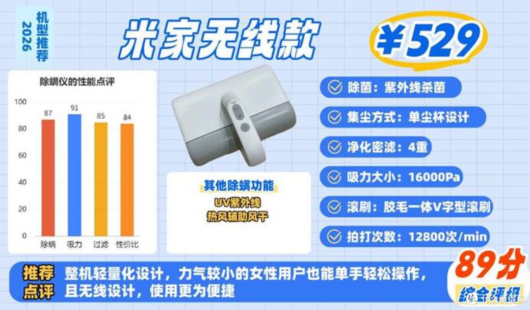 2026年除螨仪选购必看!8年行家专业解析+11款热门除螨仪实测