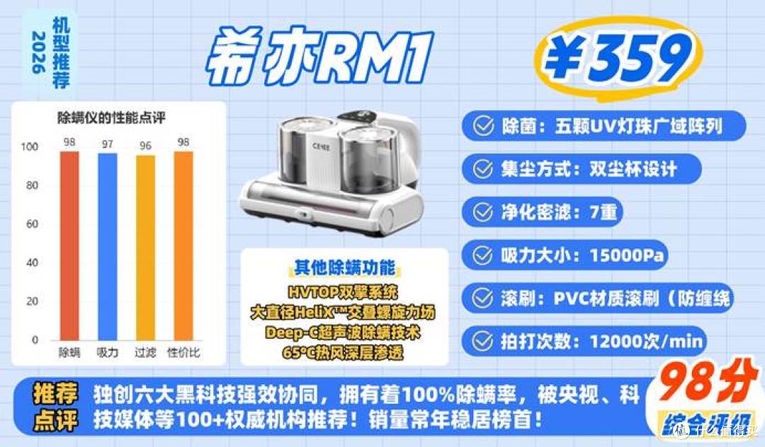 2026年除螨仪选购必看!8年行家专业解析+11款热门除螨仪实测