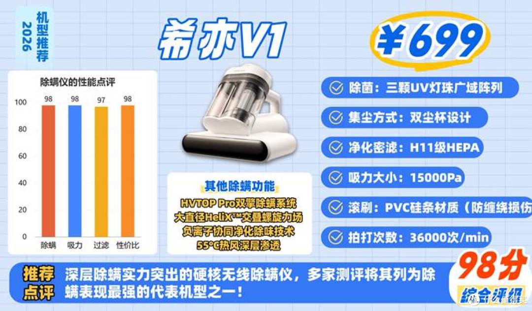 2026年除螨仪选购必看!8年行家专业解析+11款热门除螨仪实测