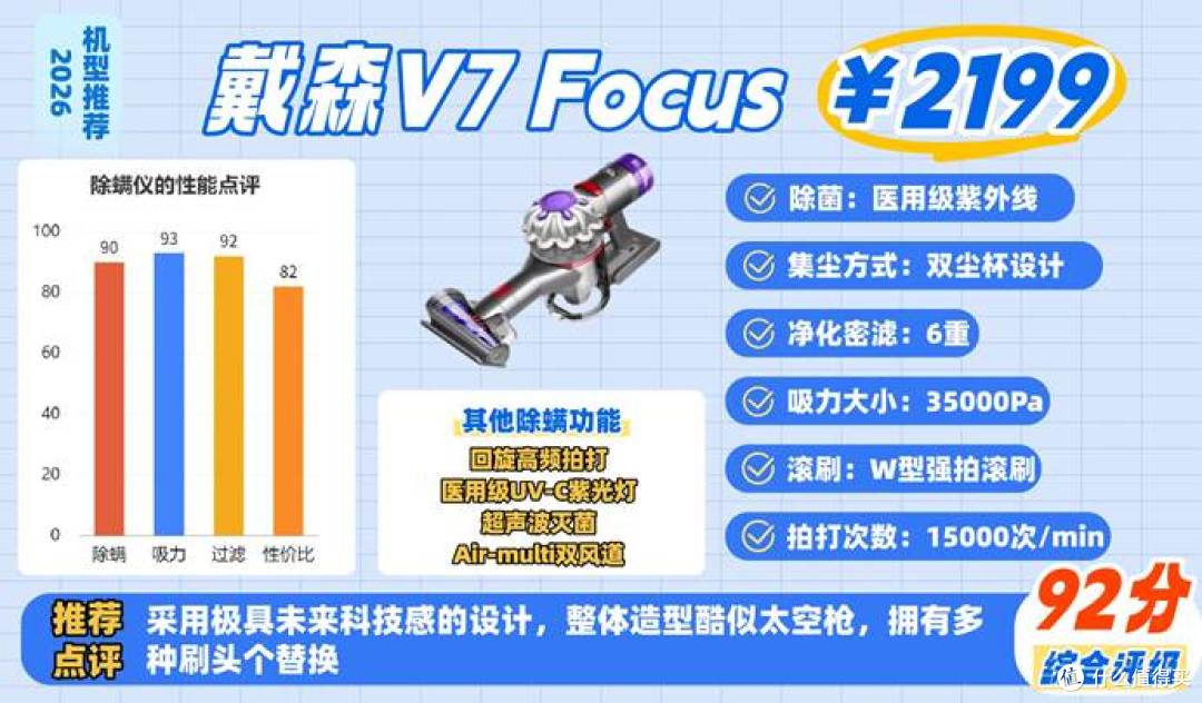 2026年除螨仪选购必看!8年行家专业解析+11款热门除螨仪实测