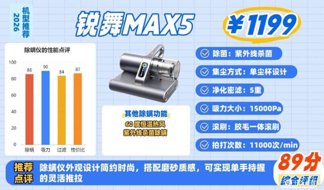 2026年除螨仪选购必看!8年行家专业解析+11款热门除螨仪实测