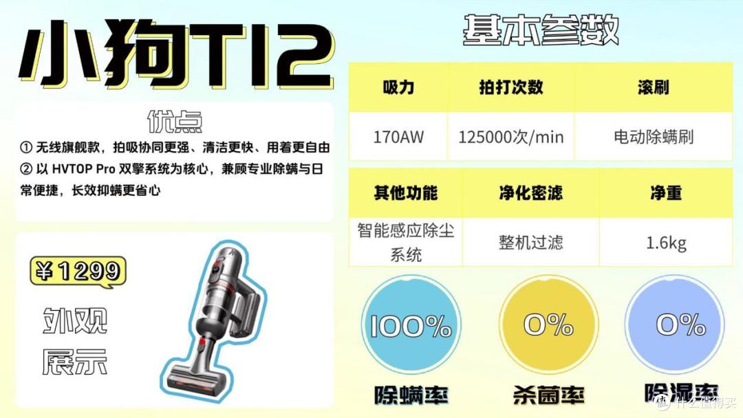 除螨仪2026选购终极指南:实测10款热门机型,深度拆解横向对比