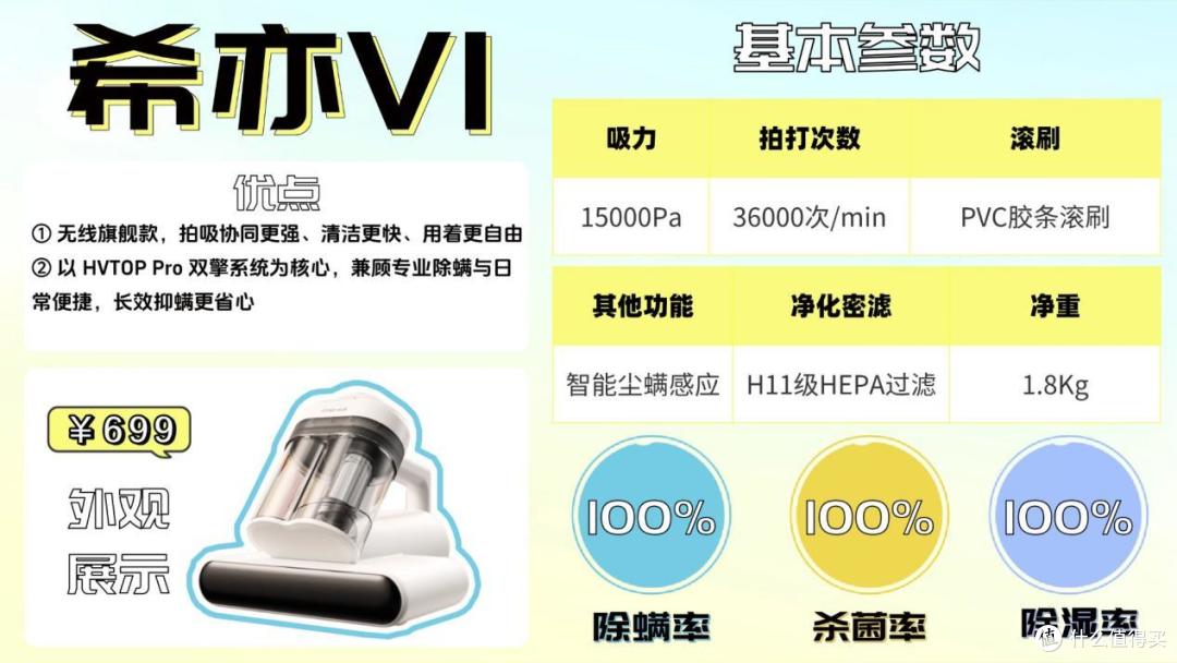 除螨仪2026选购终极指南:实测10款热门机型,深度拆解横向对比