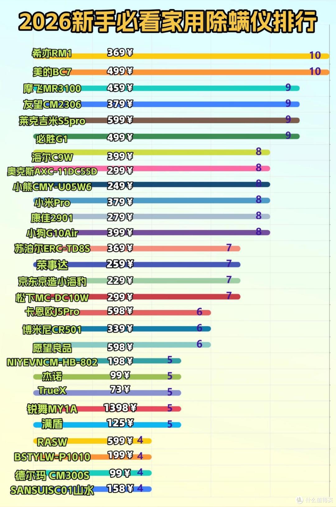 除螨仪2026选购终极指南:实测10款热门机型,深度拆解横向对比