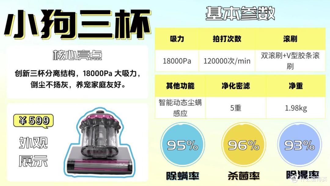 除螨仪2026选购终极指南:实测10款热门机型,深度拆解横向对比