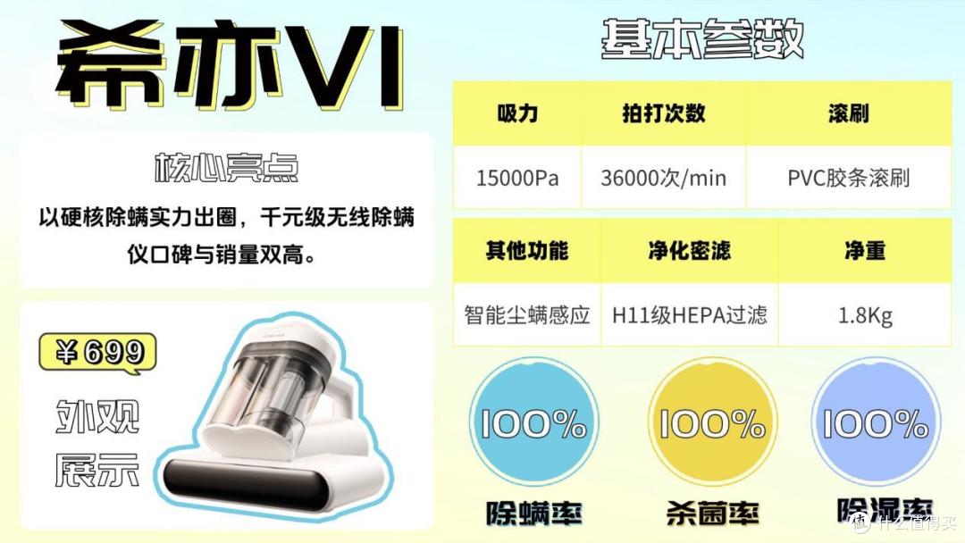 除螨仪2026选购终极指南:实测10款热门机型,深度拆解横向对比