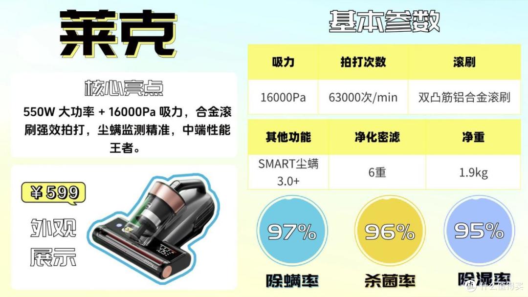 除螨仪2026选购终极指南:实测10款热门机型,深度拆解横向对比