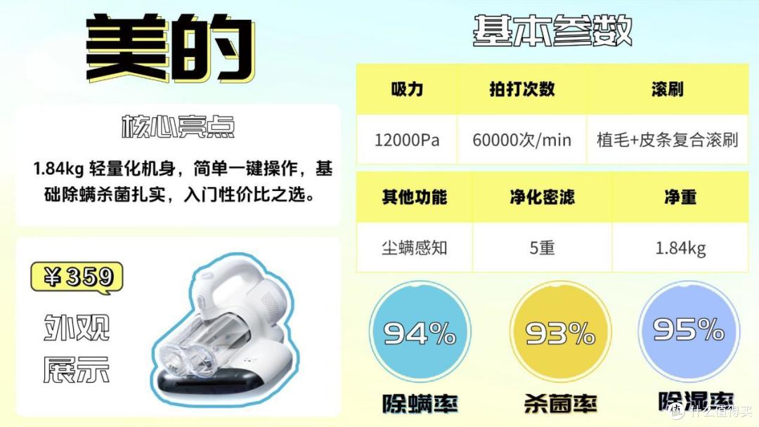 除螨仪2026选购终极指南:实测10款热门机型,深度拆解横向对比
