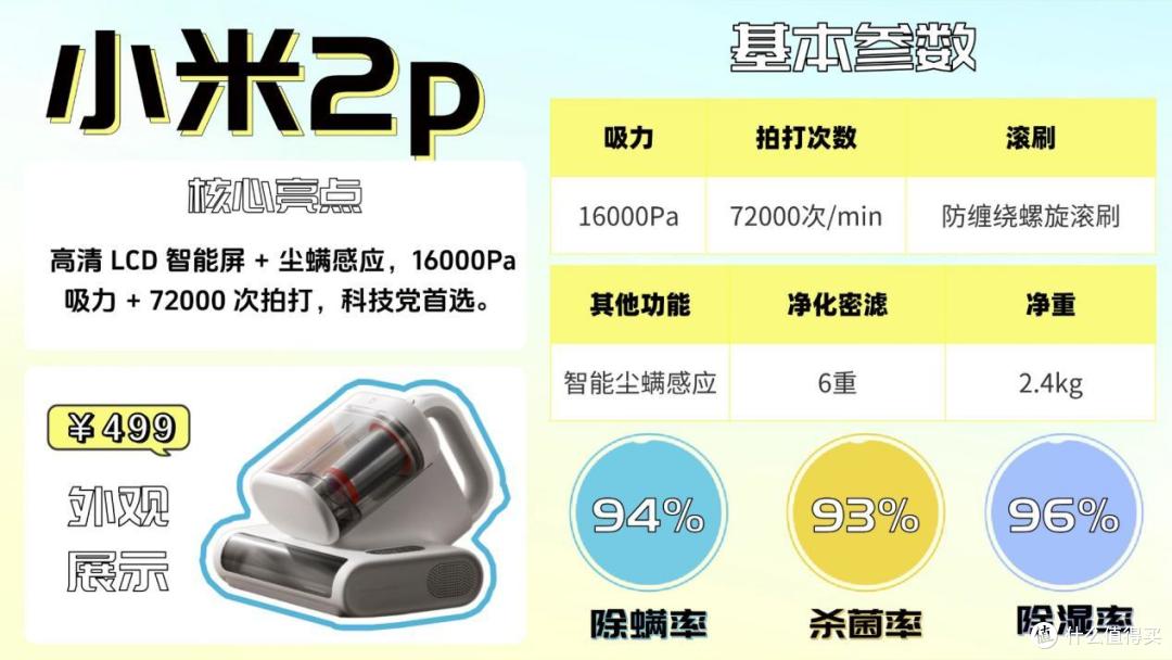 除螨仪2026选购终极指南:实测10款热门机型,深度拆解横向对比