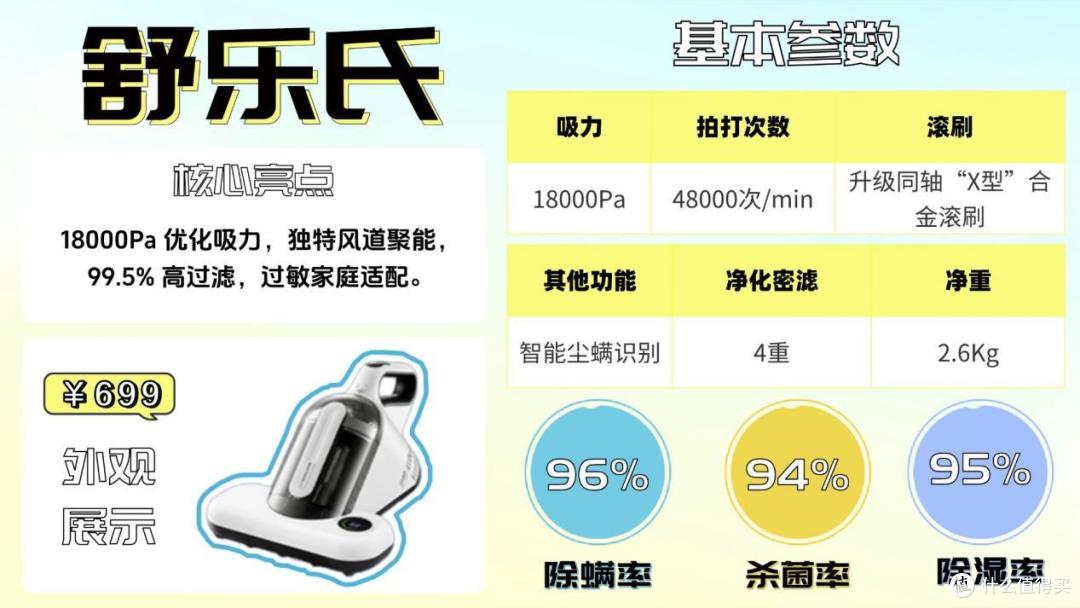 除螨仪2026选购终极指南:实测10款热门机型,深度拆解横向对比