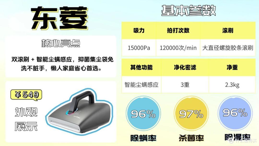 除螨仪2026选购终极指南:实测10款热门机型,深度拆解横向对比