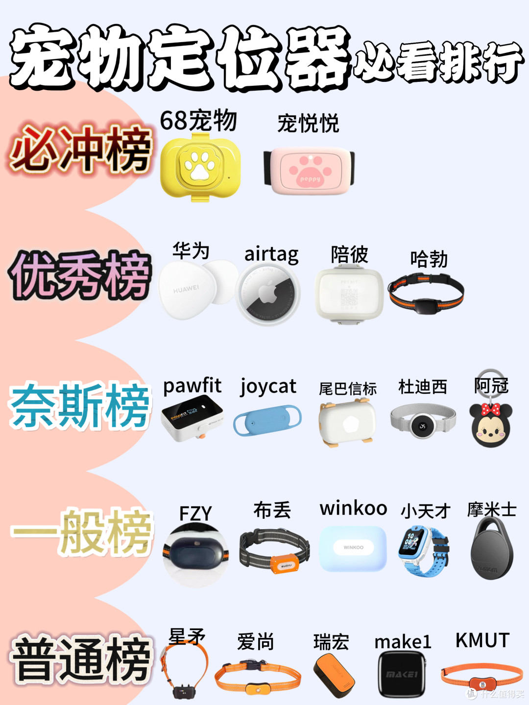 2026必看的宠物定位器排行