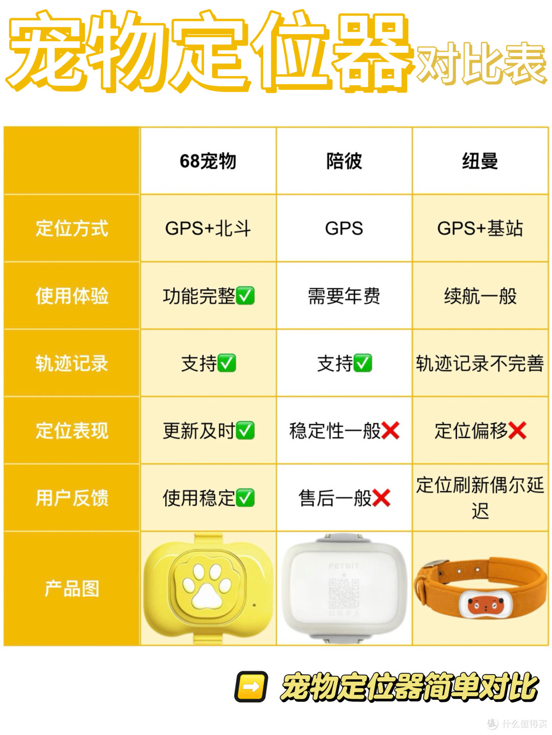2026必看的宠物定位器排行