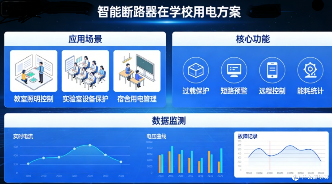 学校用电总跳闸?智能断路器才是“安全守门员”!广州通顿有妙招