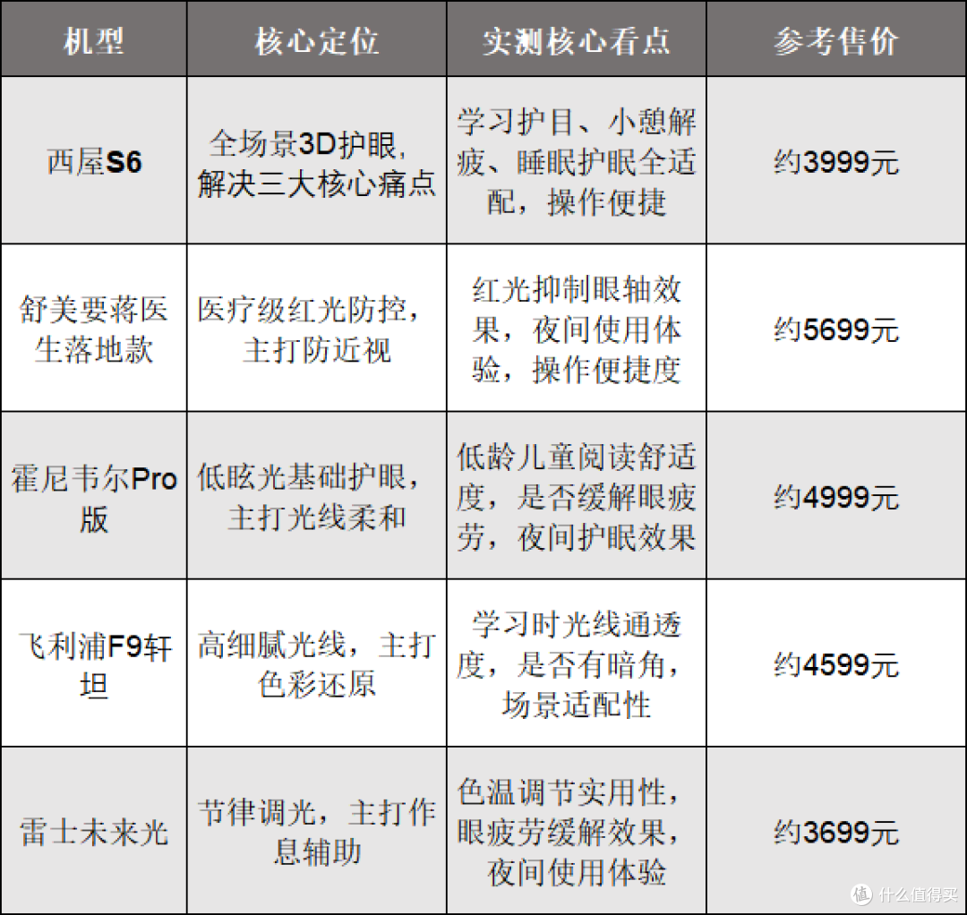 大路灯功能特点