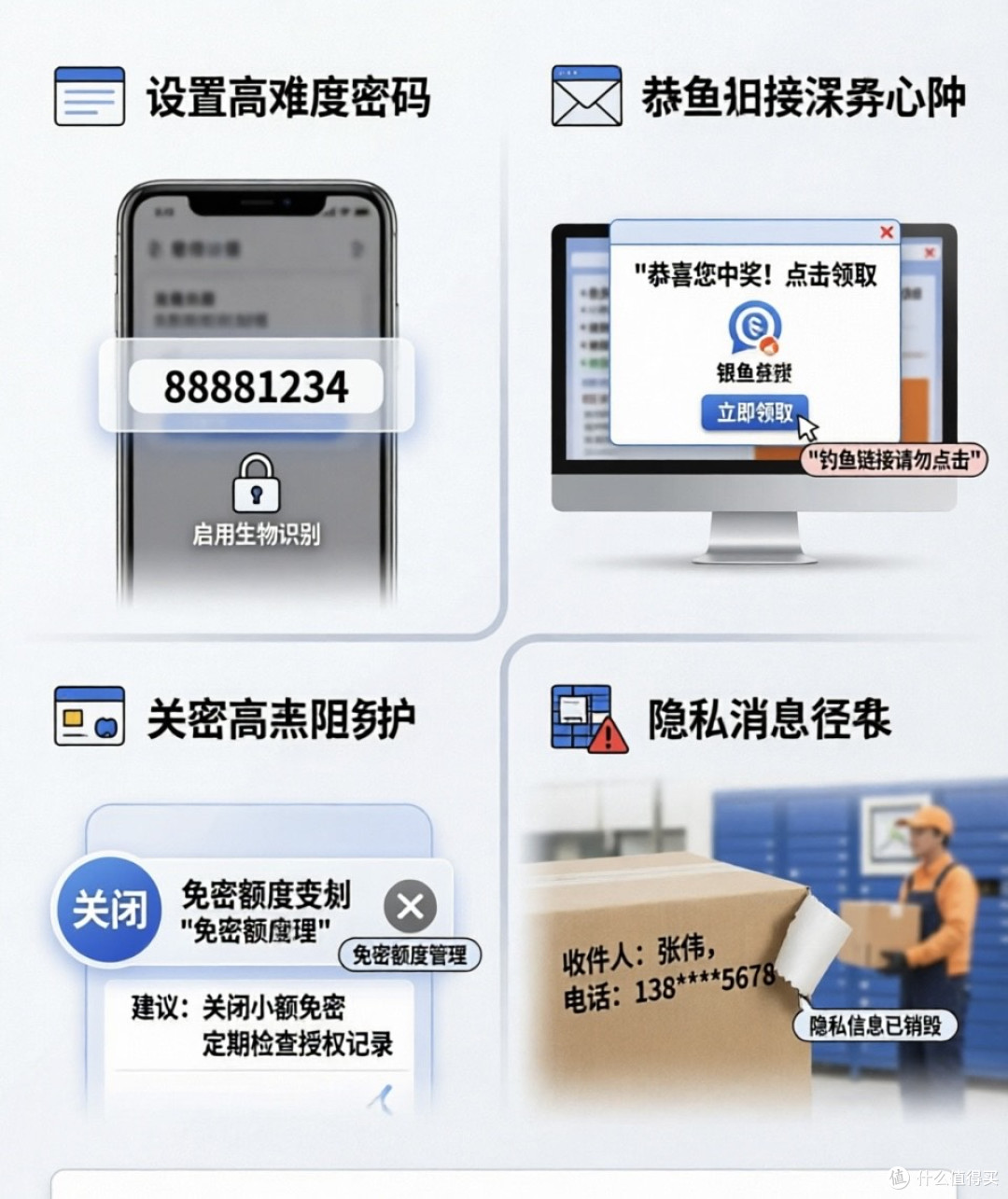 数字消费时代支付与隐私防护