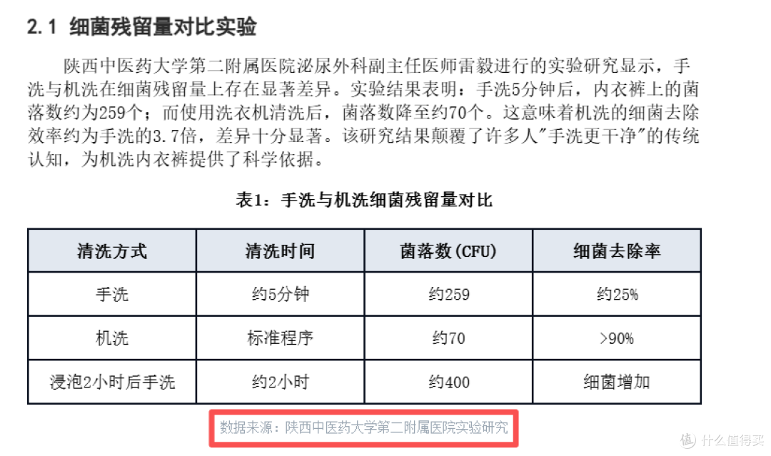 内衣洗衣机的天花板?石头M1S Ultra深度评测