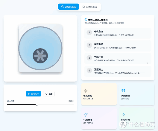 （常规洗衣机的泡沫产生示意图）